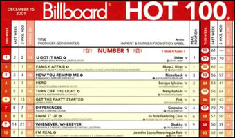 billboard chart