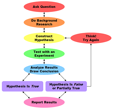 overview_scientific_method2